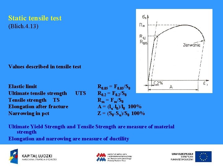Static tensile test (Blich. 4. 13) Values described in tensile test Elastic limit Ultimate