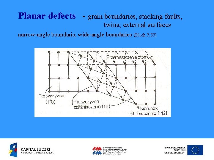 Planar defects - grain boundaries, stacking faults, twins; external surfaces narrow-angle boundaris; wide-angle boundaries