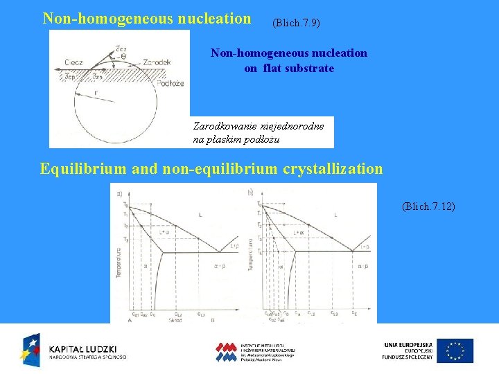 Non-homogeneous nucleation (Blich. 7. 9) Non-homogeneous nucleation on flat substrate Zarodkowanie niejednorodne na płaskim
