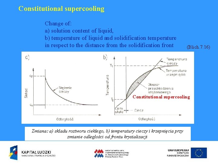 Constitutional supercooling Change of: a) solution content of liquid, b) temperature of liquid and