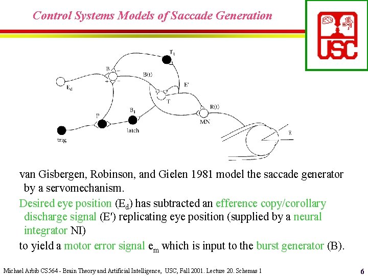 Control Systems Models of Saccade Generation van Gisbergen, Robinson, and Gielen 1981 model the