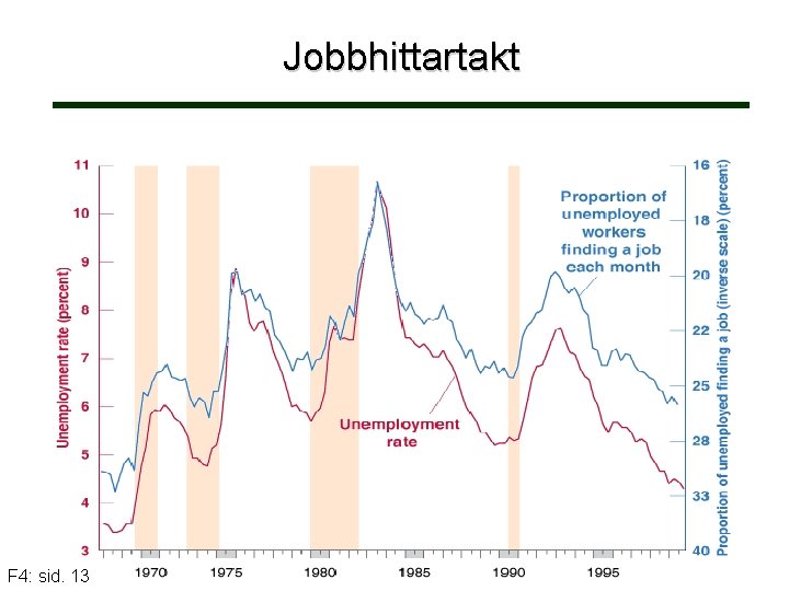 Jobbhittartakt F 4: sid. 13 