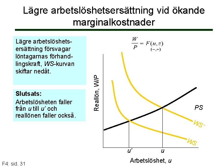 Lägre arbetslöshetsersättning vid ökande marginalkostnader Slutsats: Arbetslösheten faller från u till u’ och reallönen