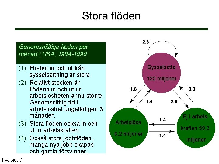 Stora flöden Genomsnittliga flöden per månad i USA, 1994 -1999 (1) Flöden in och