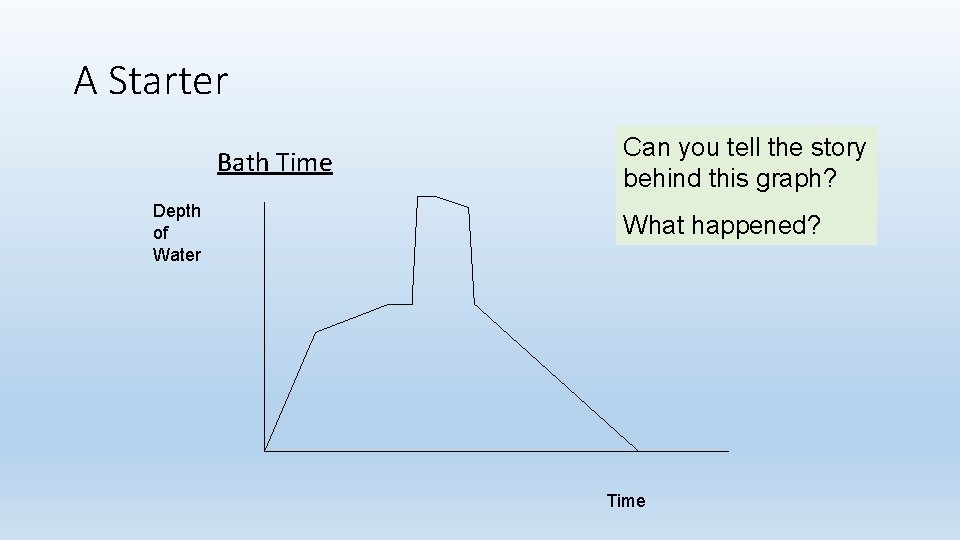 A Starter Bath Time Depth of Water Can you tell the story behind this