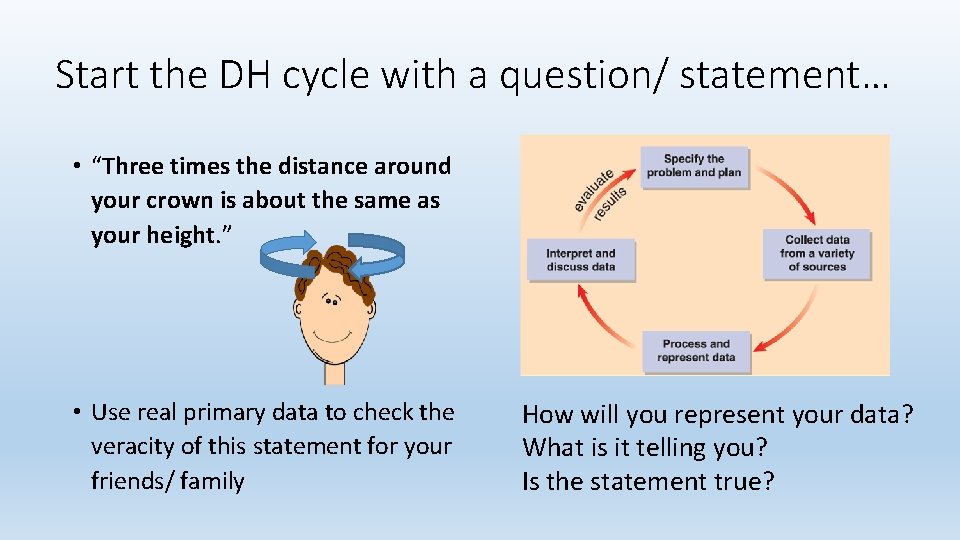 Start the DH cycle with a question/ statement… • “Three times the distance around