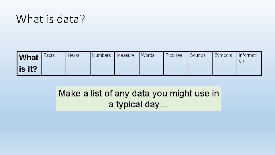 What is data? What is it? Facts News Numbers Measure Words Pictures Sounds Symbols