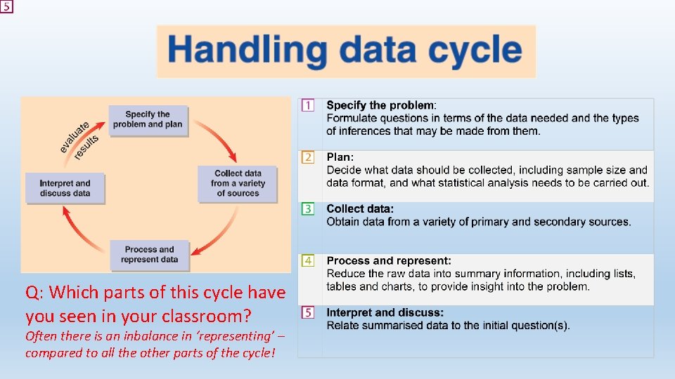 Q: Which parts of this cycle have you seen in your classroom? Often there