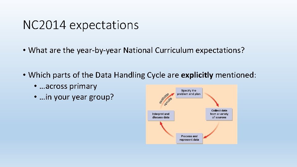 NC 2014 expectations • What are the year-by-year National Curriculum expectations? • Which parts