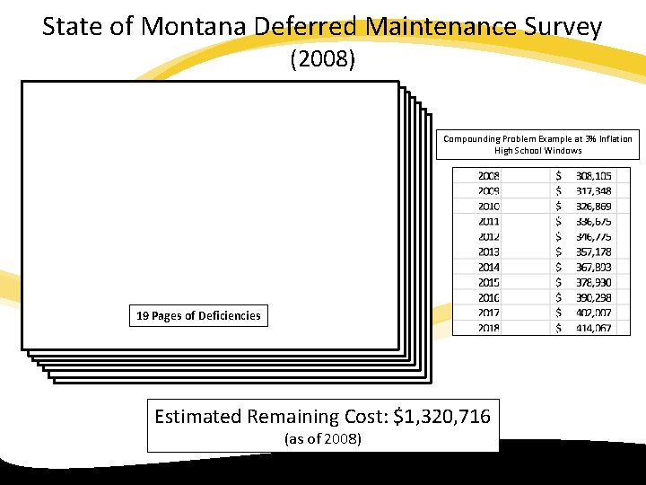 State of Montana Deferred Maintenance Survey (2008) Compounding Problem Example at 3% Inflation High