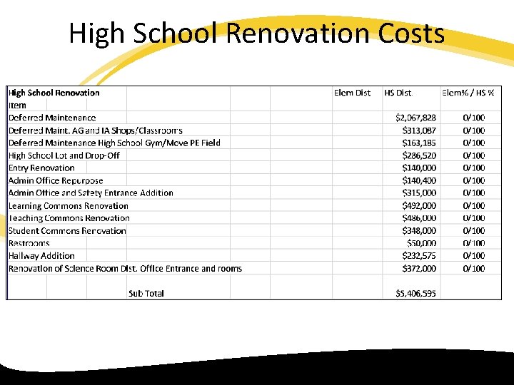 High School Renovation Costs 