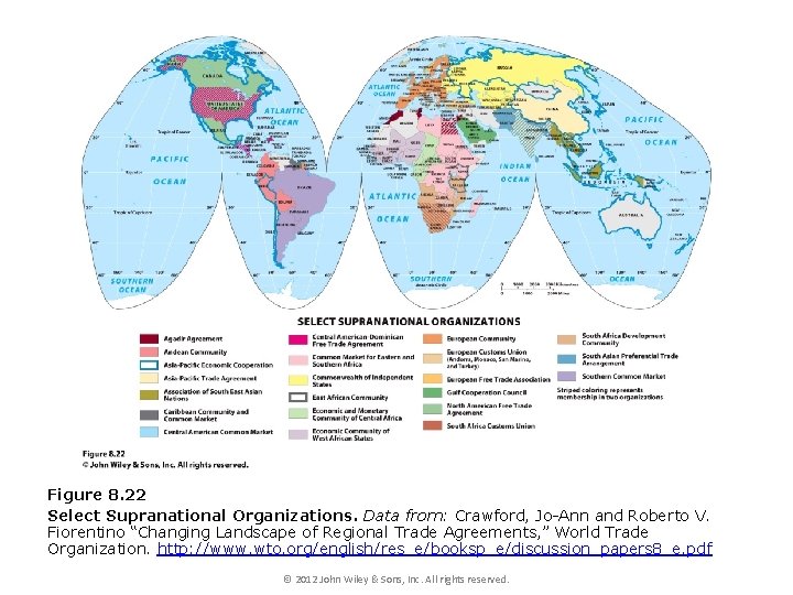 Figure 8. 22 Select Supranational Organizations. Data from: Crawford, Jo-Ann and Roberto V. Fiorentino