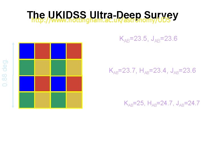 The UKIDSS Ultra-Deep Survey http: //www. nottingham. ac. uk/astronomy/UDS 0. 88 deg. DR 1: