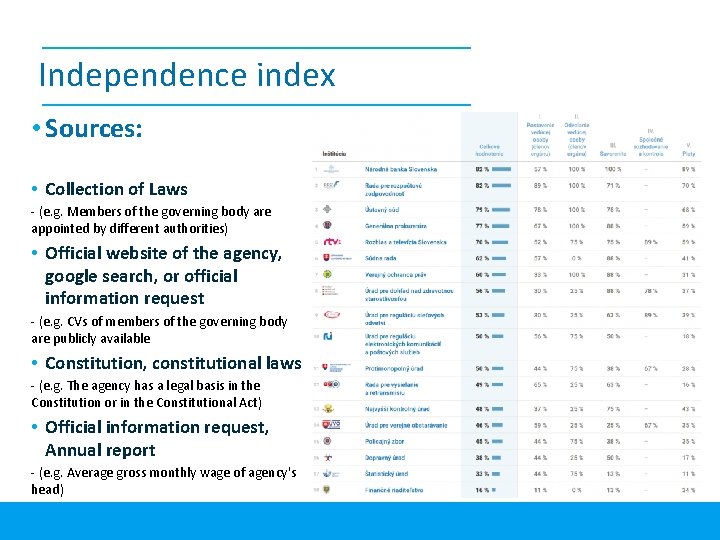 Independence index • Sources: • Collection of Laws - (e. g. Members of the