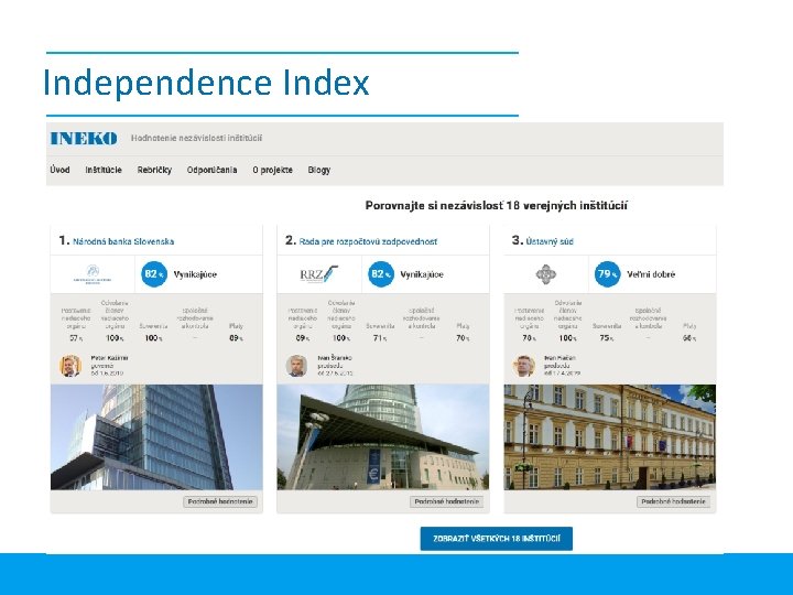 Independence Index 