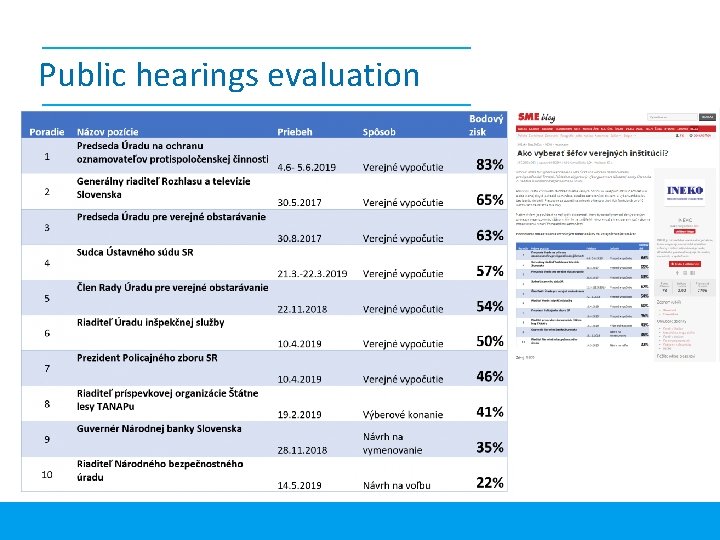 Public hearings evaluation 