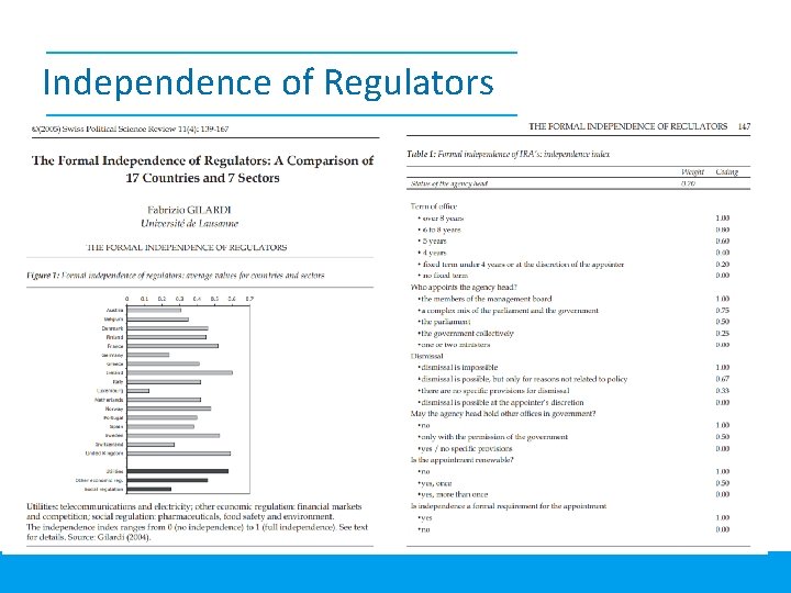 Independence of Regulators 