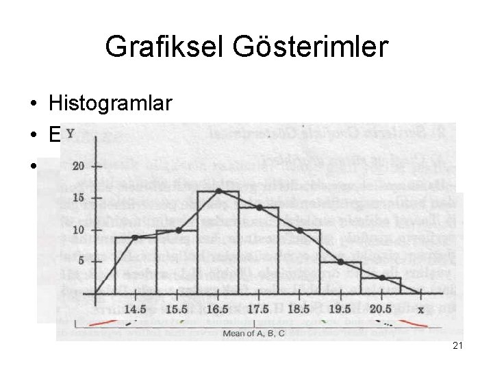 Grafiksel Gösterimler • Histogramlar • Eğiklik (Skewness) • Basıklık (Kurtosis) 21 