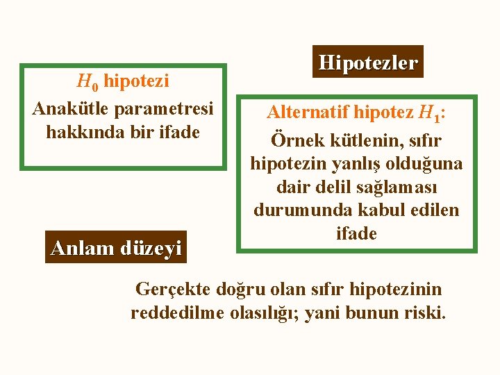 H 0 hipotezi Anakütle parametresi hakkında bir ifade Anlam düzeyi Hipotezler Alternatif hipotez H