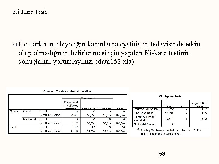 Ki-Kare Testi m Üç Farklı antibiyotiğin kadınlarda cystitis’in tedavisinde etkin olup olmadığının belirlenmesi için