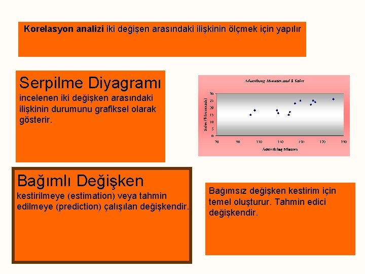 Korelasyon analizi iki değişen arasındaki ilişkinin ölçmek için yapılır Serpilme Diyagramı incelenen iki değişken