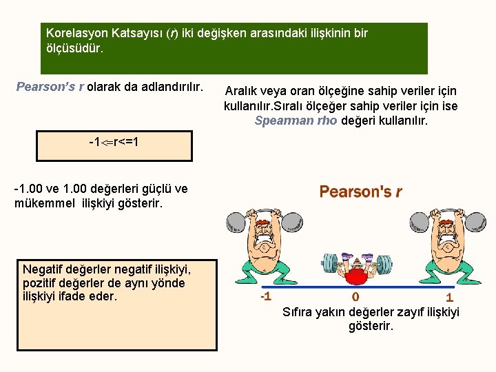 Korelasyon Katsayısı (r) iki değişken arasındaki ilişkinin bir ölçüsüdür. Pearson’s r olarak da adlandırılır.