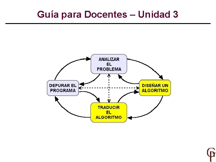 Guía para Docentes – Unidad 3 