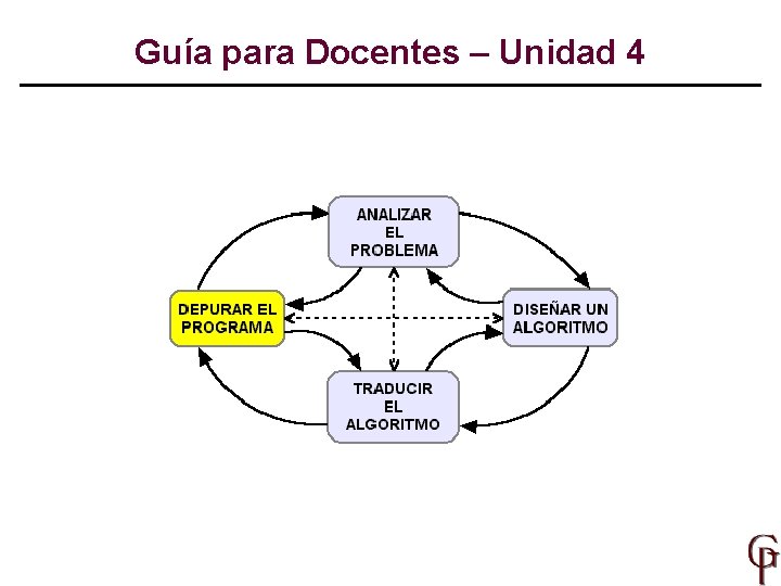 Guía para Docentes – Unidad 4 