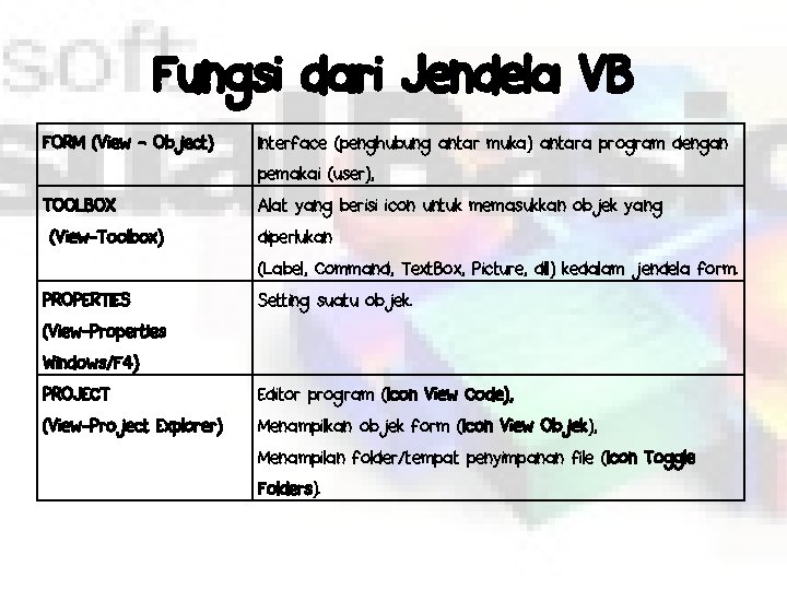 Fungsi dari Jendela VB FORM (View - Object) Interface (penghubung antar muka) antara program