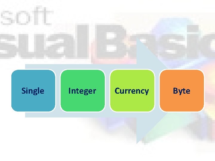 Single Integer Currency Byte 