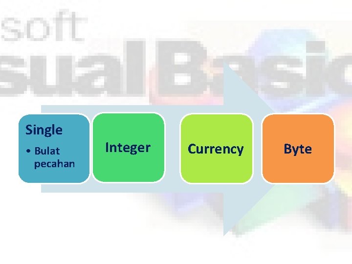Single • Bulat pecahan Integer Currency Byte 