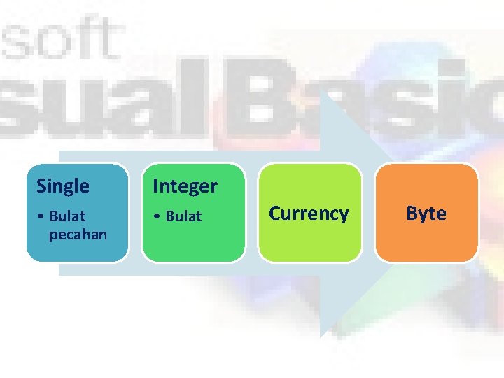 Single Integer • Bulat pecahan • Bulat Currency Byte 