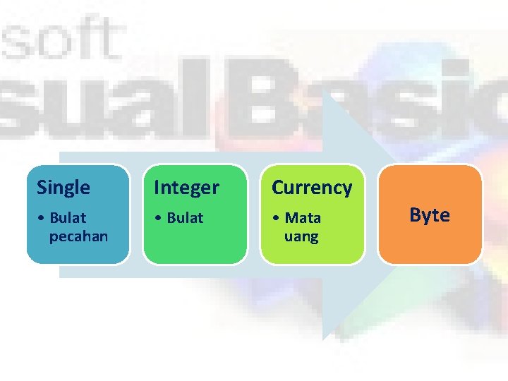 Single Integer Currency • Bulat pecahan • Bulat • Mata uang Byte 