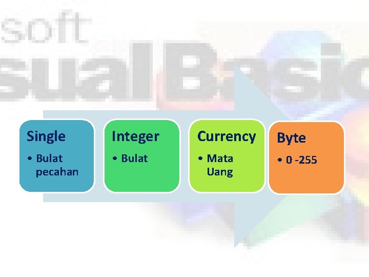 Single Integer Currency Byte • Bulat pecahan • Bulat • Mata Uang • 0
