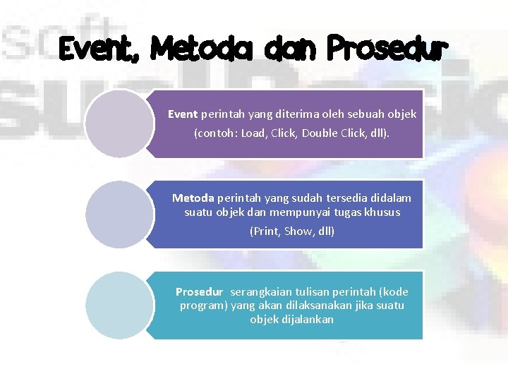Event, Metoda dan Prosedur Event perintah yang diterima oleh sebuah objek (contoh: Load, Click,