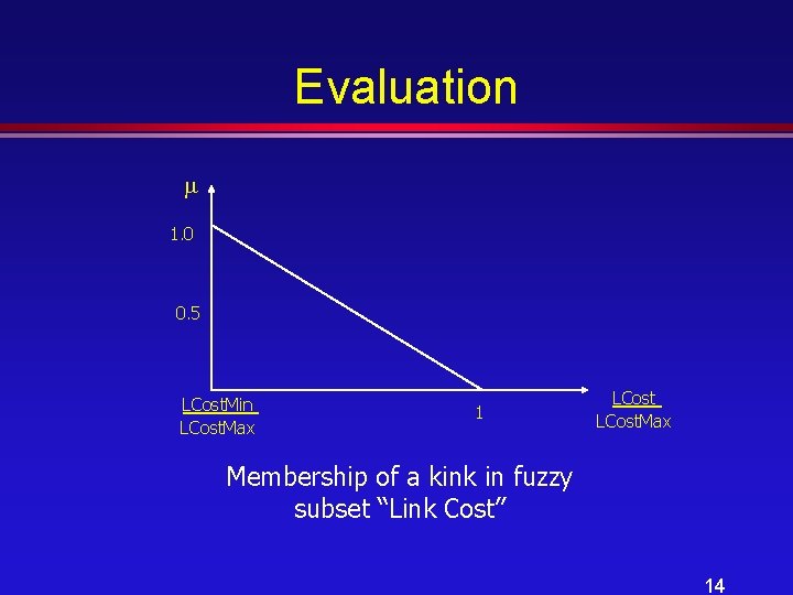 Evaluation 1. 0 0. 5 LCost. Min LCost. Max 1 LCost. Max Membership of