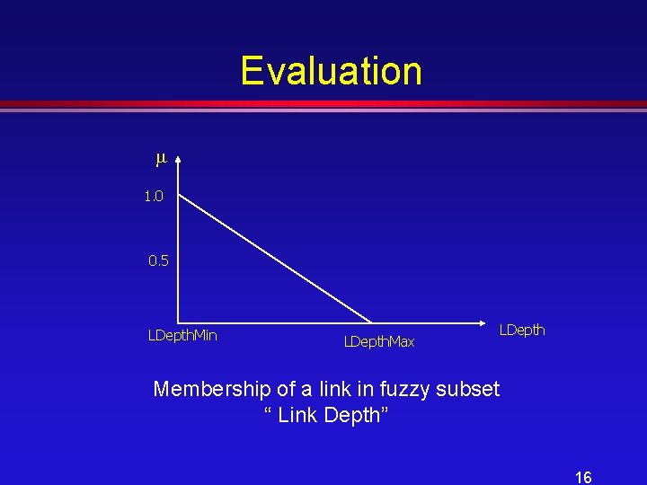 Evaluation 1. 0 0. 5 LDepth. Min LDepth. Max LDepth Membership of a link