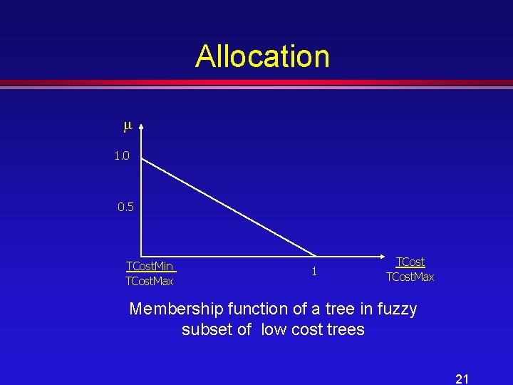 Allocation 1. 0 0. 5 TCost. Min TCost. Max 1 TCost. Max Membership function
