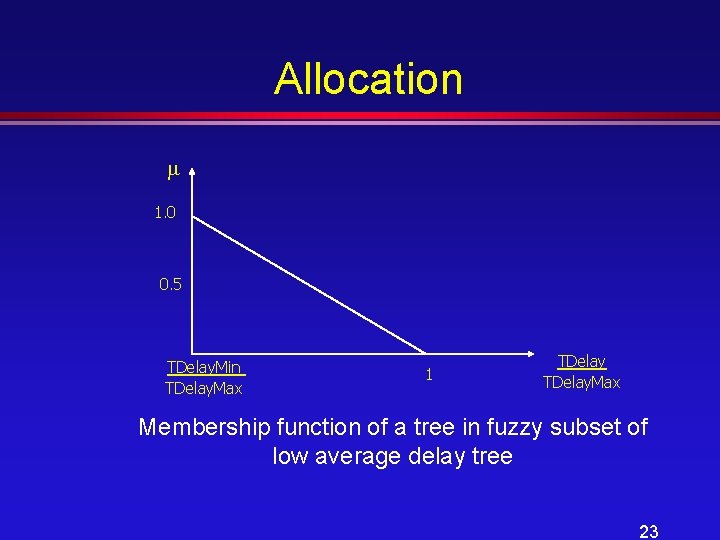 Allocation 1. 0 0. 5 TDelay. Min TDelay. Max 1 TDelay. Max Membership function
