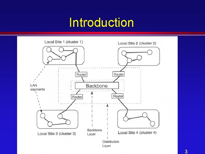Introduction 3 