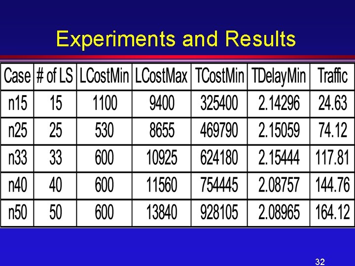 Experiments and Results 32 