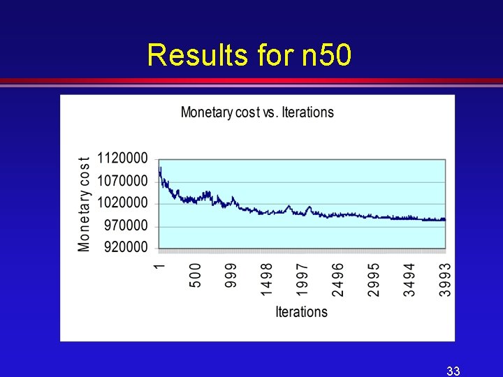 Results for n 50 33 