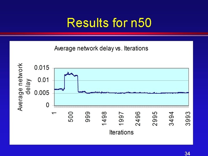 Results for n 50 34 