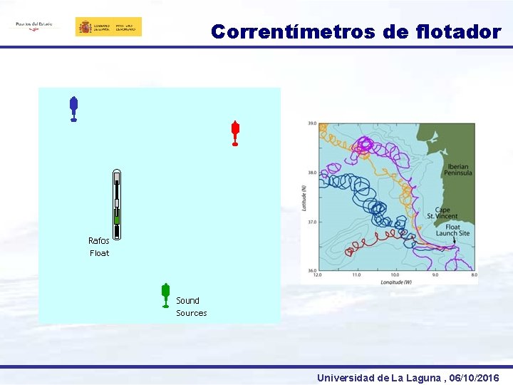 Correntímetros de flotador Universidad de La Laguna , 06/10/2016 