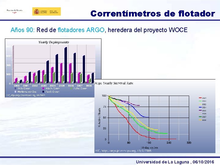 Correntímetros de flotador Años 90: Red de flotadores ARGO, heredera del proyecto WOCE Universidad