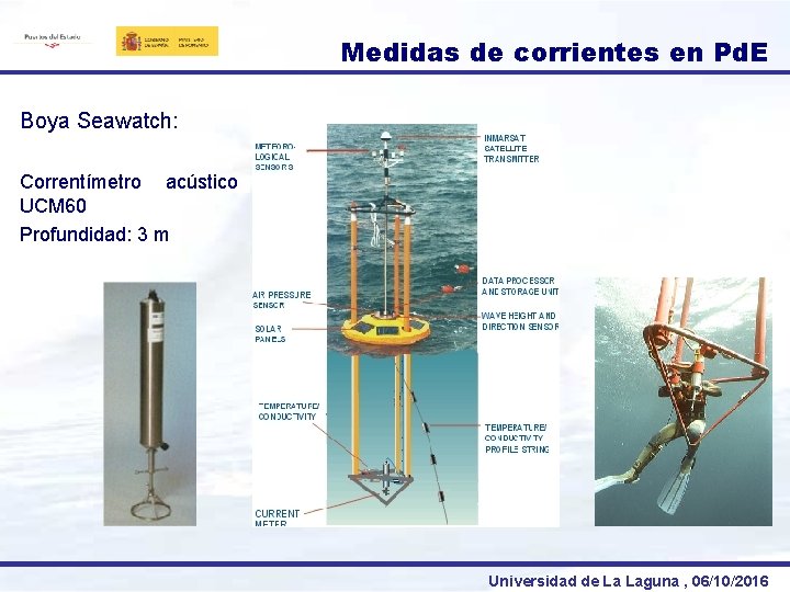 Medidas de corrientes en Pd. E Boya Seawatch: Correntímetro acústico UCM 60 Profundidad: 3