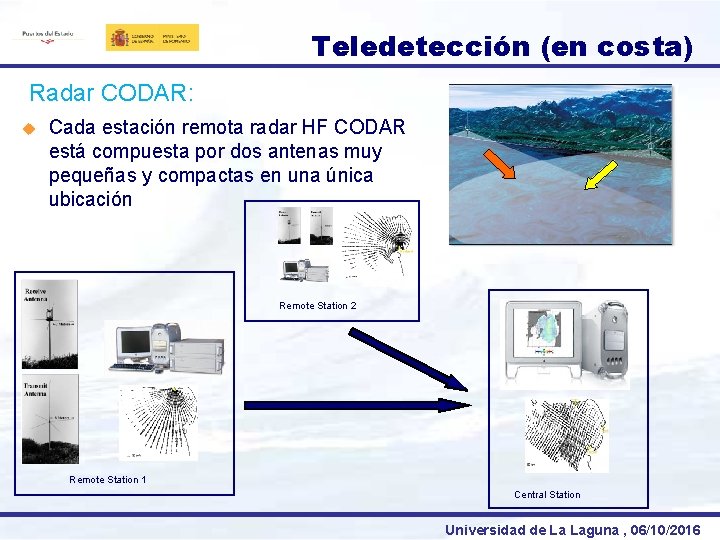 Teledetección (en costa) Radar CODAR: u Cada estación remota radar HF CODAR está compuesta