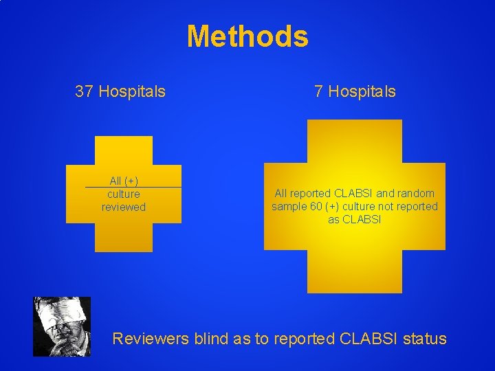 Methods 37 Hospitals All (+) culture reviewed 7 Hospitals All reported CLABSI and random