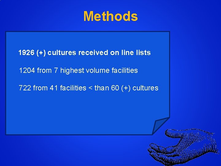 Methods 1926 (+) cultures received on line lists 1204 from 7 highest volume facilities