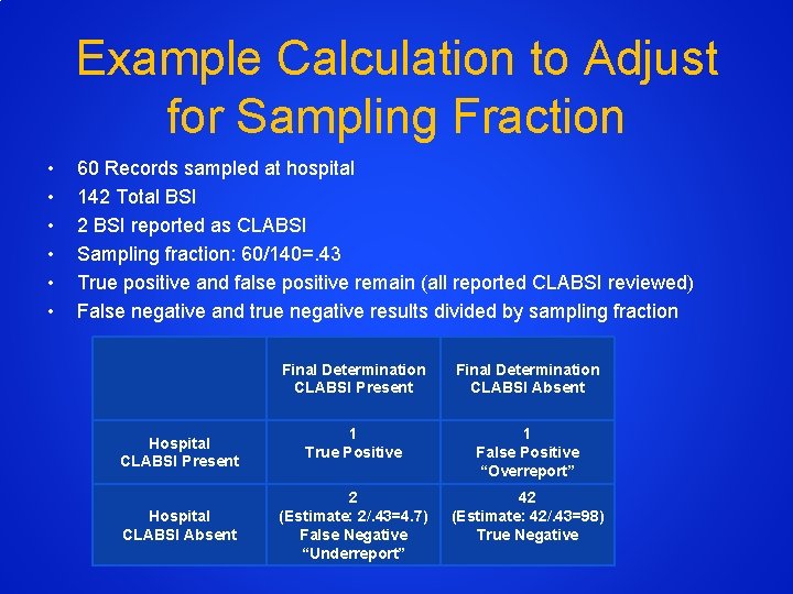 Example Calculation to Adjust for Sampling Fraction • • • 60 Records sampled at